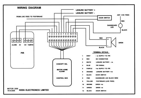 Motor Home Alarm Installation Instructions