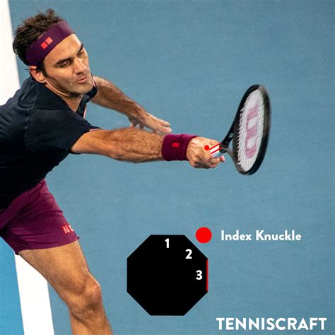 Novak Djokovic Forehand Grip