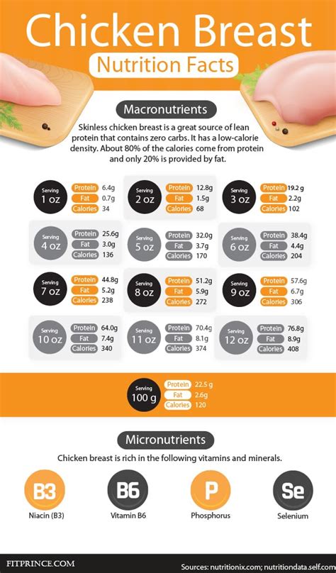 How Much Protein is in a 6 oz Chicken Breast? - Fitprince