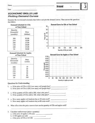 Demand curve worksheet | PDF - Worksheets Library