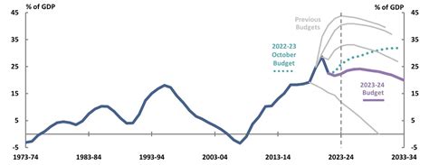 2023-24 Budget Snapshot | pbo