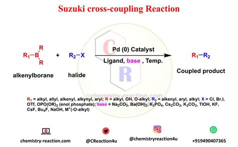 Suzuki cross-coupling Reaction: Examples | Mechanism | Application|