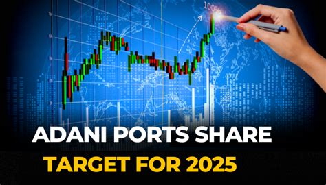 Adani Port Share Price Target 2024, 2025, 2026, 2027, 2030 - Share Price Target Guru