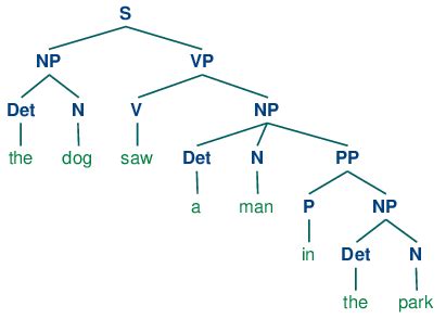 Sentence Diagram Generator - Wiring Diagram