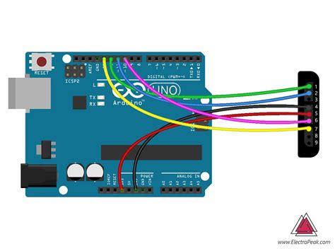 zahvat Forge Zapovjedništvo ps2 joystick arduino Upravljati Kotizacija ...