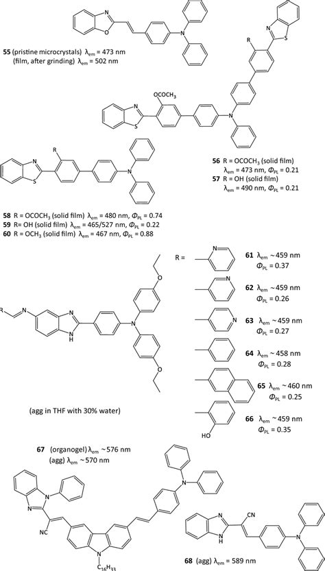 Molecular structure of the triphenylamine derivatives 55 [80], 56 and ...