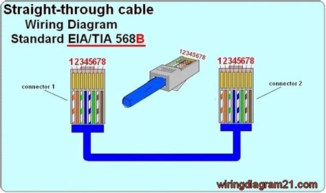 RJ45 Wiring Diagram Ethernet Cable | House Electrical Wiring Diagram