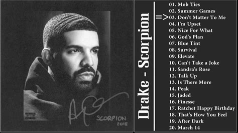 Drake’s Scorpion Album Review - Just Give Into The Formula