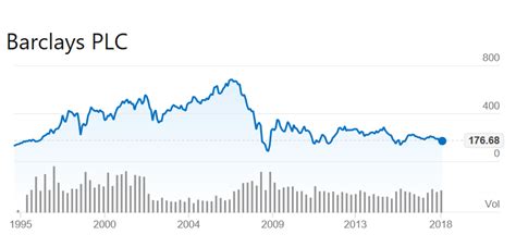 Barclays Share Price - Barclays shares up 9% as new broom boss cleans ...