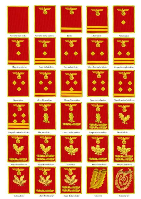 Military: German Military Ranks