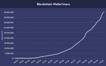 The Top 5 Most Prevalent Digital Wallet Trends For 2022