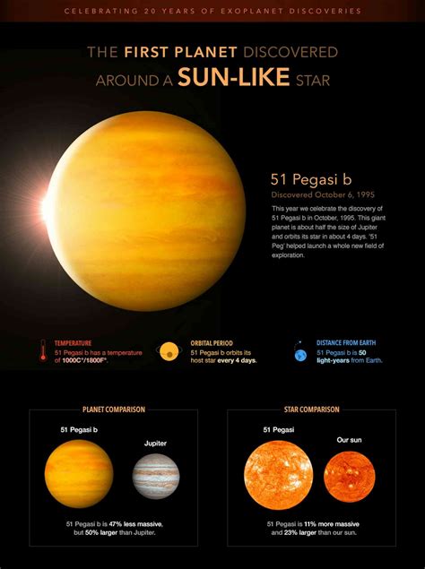 How finding the first exoplanet changed our perception of the universe