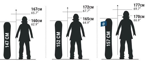 HOW DO I CHOOSE MY SNOWBOARD SIZE?