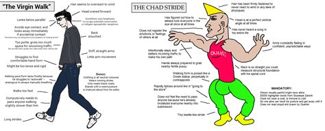 Virgin Walk / Chad Stride | Virgin vs. Chad | Know Your Meme