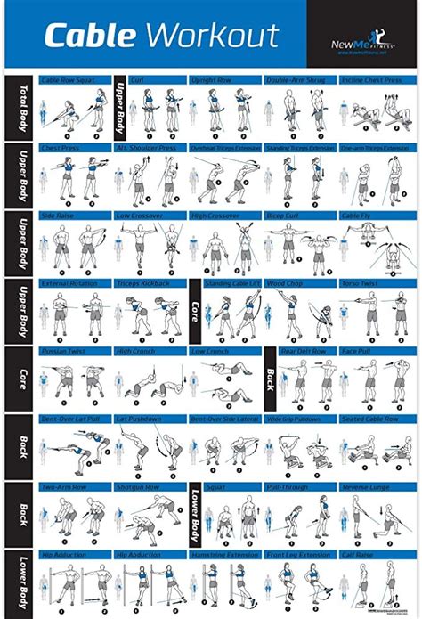 Amazon.com : Laminated Cable Exercise Poster - Hang in Home or Gym ...