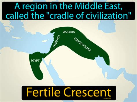 Fertile Crescent Definition & Image | Flippy Flashcards