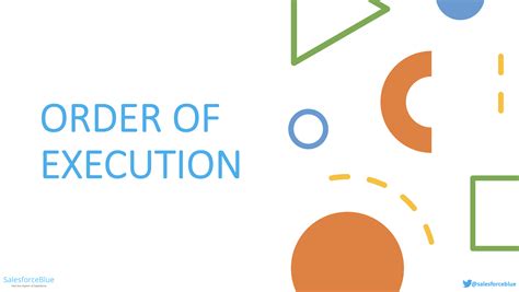 Order Of Execution In Salesforce Simplified - SalesforceBlue