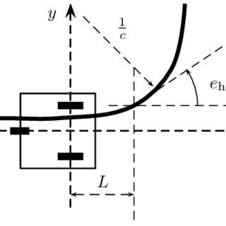 Sketch showing the parameters of the path used in the proposed ...