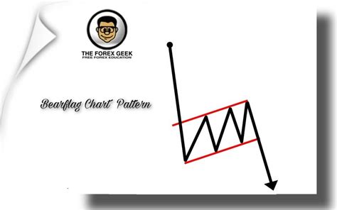 Bear Flag Chart Pattern - The Forex Geek