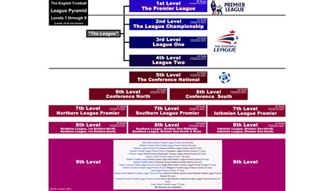 Non-League Football, a Primer: Part One - Pitch Invasion