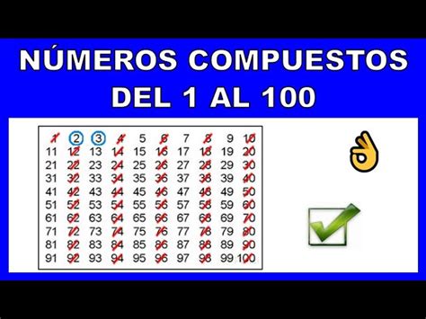 Ejemplos de números compuestos del 1 al 100