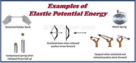 Difference between Potential and Kinetic Energy | Examples » Selftution