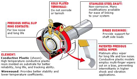 Single Turning Control Potentiometer Design Guide > ETI Systems