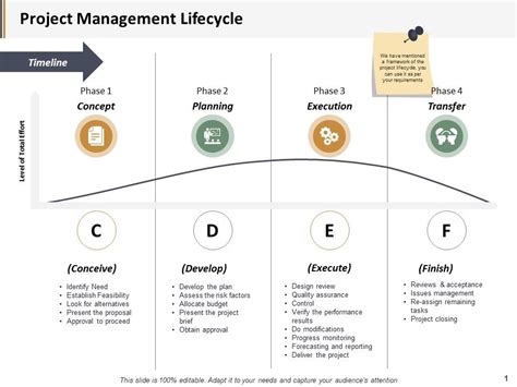 Project Management Lifecycle Ppt PowerPoint Presentation Show Model