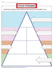 Food Groups and Nutrition Worksheets