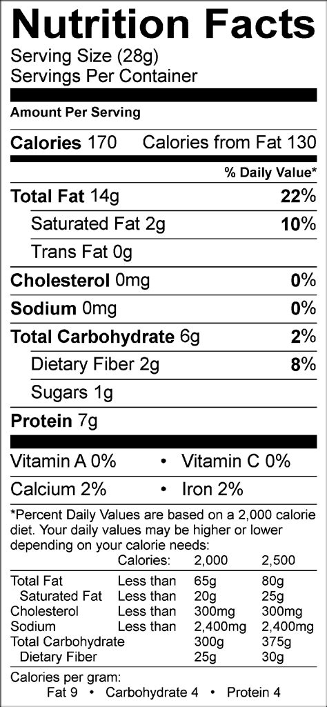 What is the nutrition info for peanuts? - Have A Plant