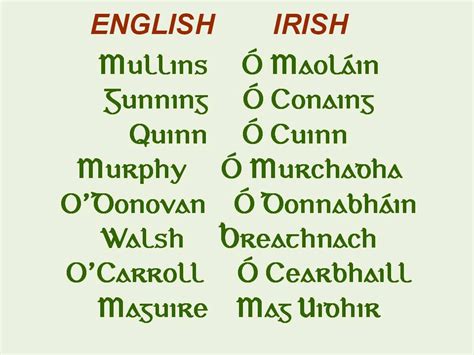 Where do Irish Surnames come from? - A Letter from Ireland: