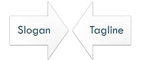 Difference Between Slogan and Tagline (with Comparison Chart) - Key Differences