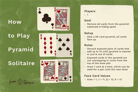 Basic Strategy for Winning Pyramid Solitaire