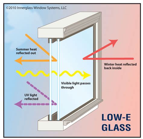 Insulated Glass Replacement - Franklin Glass Company