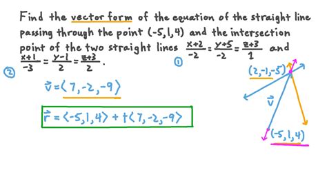 Question Video Finding The Vector Form Of The Equation Of A Straight ...