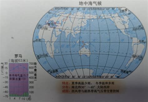 图文解读世界主要气候类型（高中地理干货） - 知乎