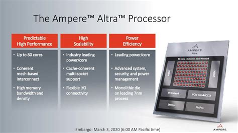 Ampere Altra Announces 80-Core Arm Neoverse N1 Server Processor ...