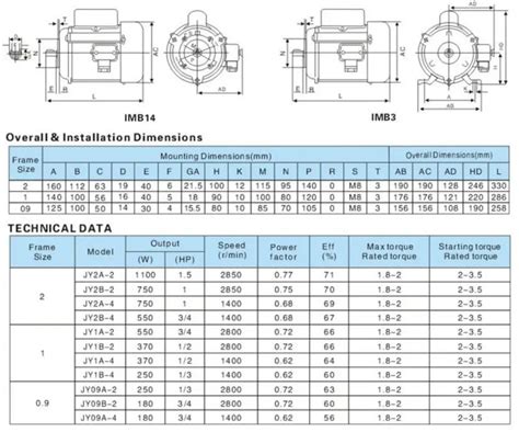 Jy Series Single Phase Capacitor Start Induction Motor With Fan Cooled - Buy Electric Motor ...