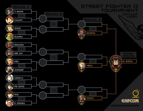 Street Fighter Tournament by UdonCrew on DeviantArt