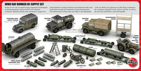 WWII RAF Bomber Re-supply Set 1/72 - Model Kits-Plastic Model Kits ...
