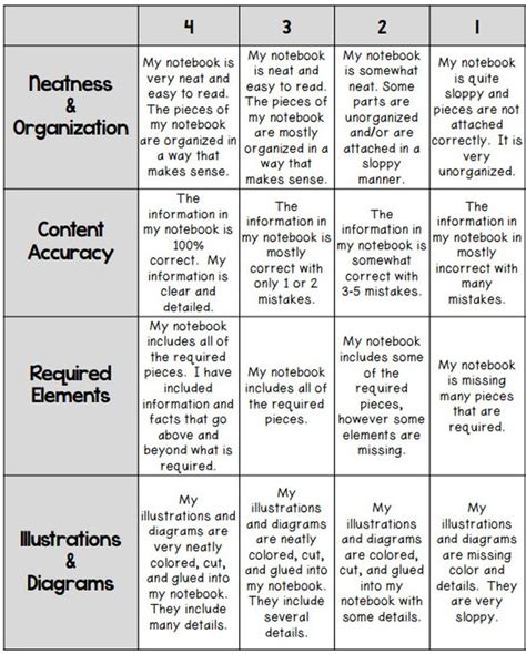 15 Useful Scoring Rubric Examples for All Grades and Topics - https ...