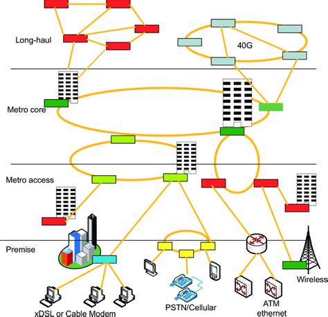 fiber optic network design software free download ...