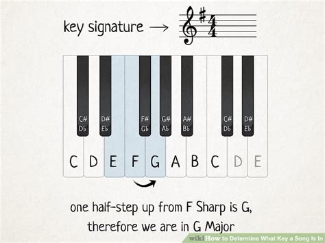 3 Ways to Determine What Key a Song Is In - wikiHow