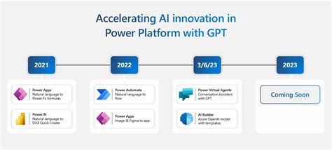 Build solutions with Microsoft Power Platform and AI - Microsoft Power Platform Blog