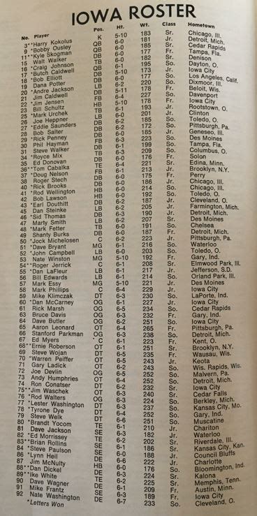 1973 Iowa Football Team Roster