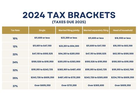 2024 Capital Gains Tax Brackets - Fancie Kiersten