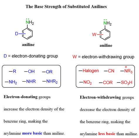 Basicity of Amines - Chemistry Steps