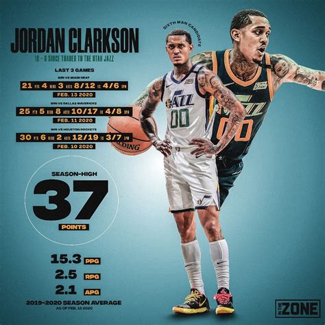 Jordan Clarkson Stats Artwork | Jordan clarkson, Nba artwork, Utah jazz