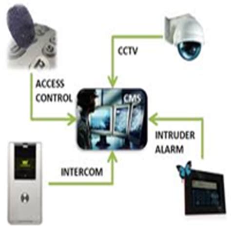 Integrated Security Solutions » American International Security