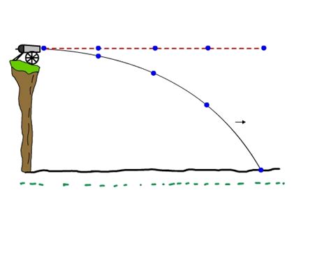 Projectile Motion | bartleby